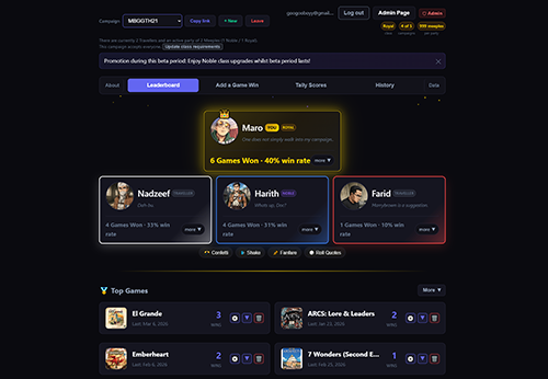 ScoreKpr: leaderboard and top games dashboard